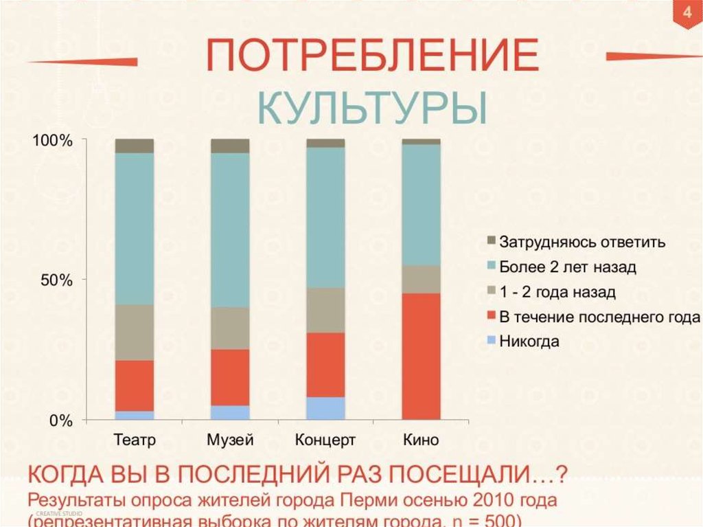 Возраст города. Рейтинг городов презентация. Рейтинг города Перми.