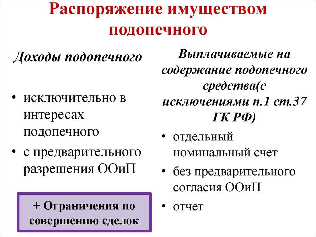 Особенности приказов. Распоряжение имуществом. Распоряжение имуществом подопечных. Опека распоряжение имуществом. Схема распоряжения имущества.