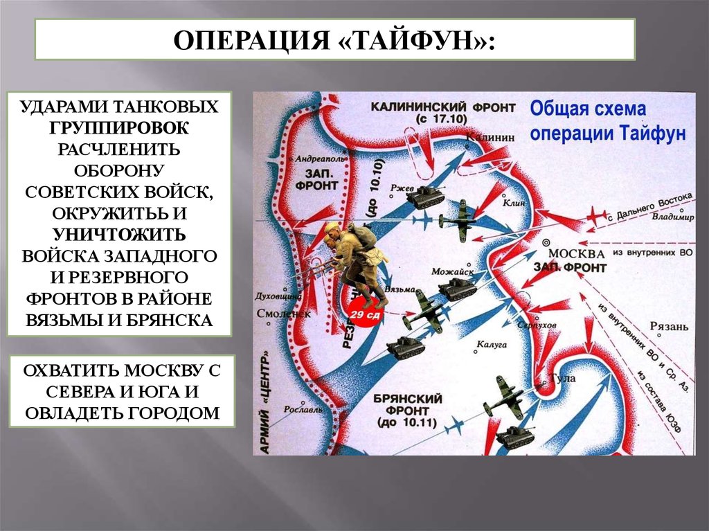 Планы германского командования в 1941 битва за москву