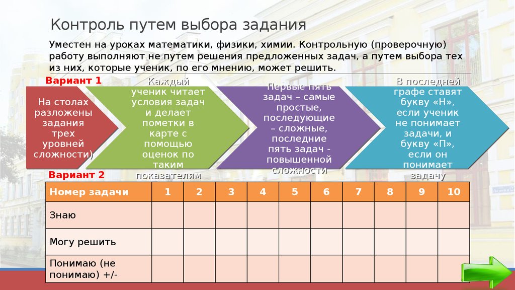 Выберите задачу. Задачи путем подбора. Задачи это выбор путей. Задание выбрать основания. Задача на выбор.