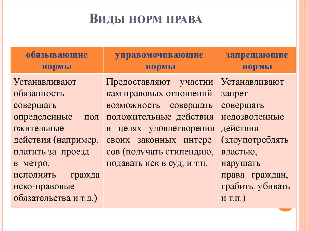 Составляющие правовой нормы