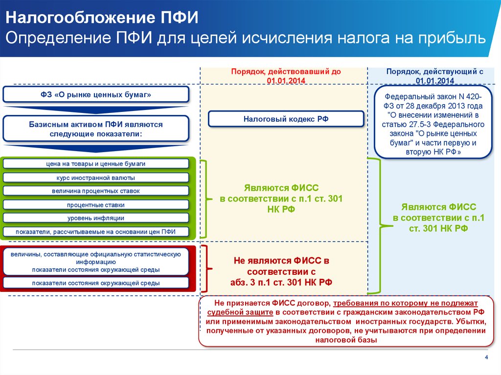 Целей налогообложения в соответствии с