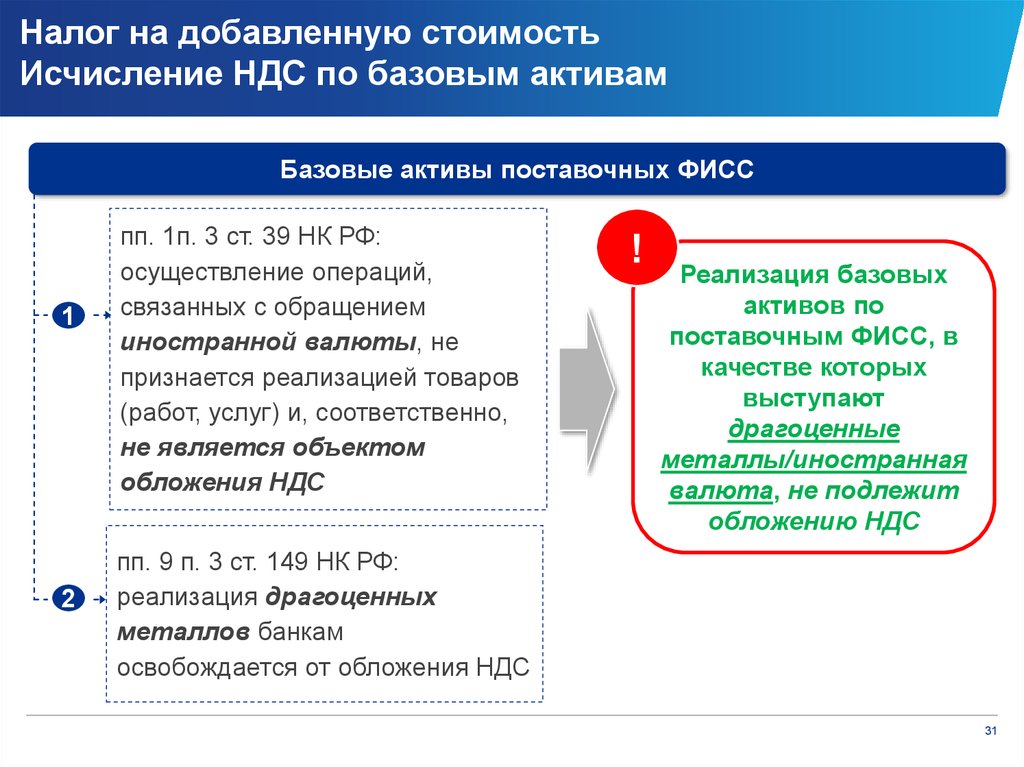 Ндс порядок. Порядок исчисления НДС. Налог на добавленную стоимость. Налог на добавленную стоимость исчисляется. Порядок исчисления налога НДС.