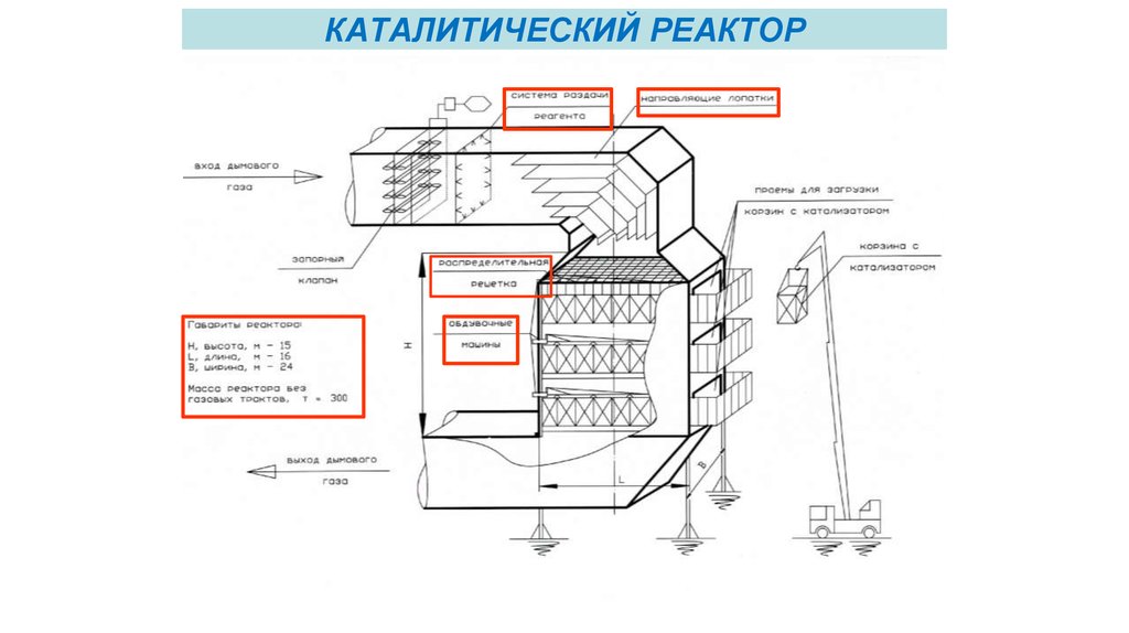 Селективное каталитическое восстановление nox