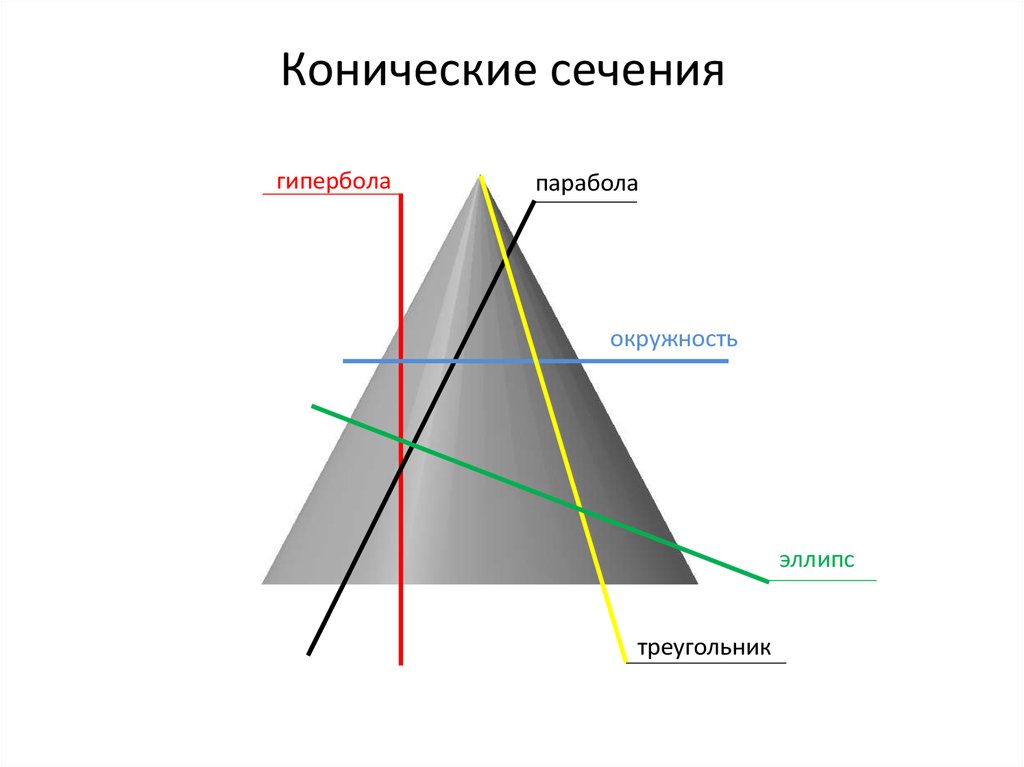 Точка пересечения луча и треугольника