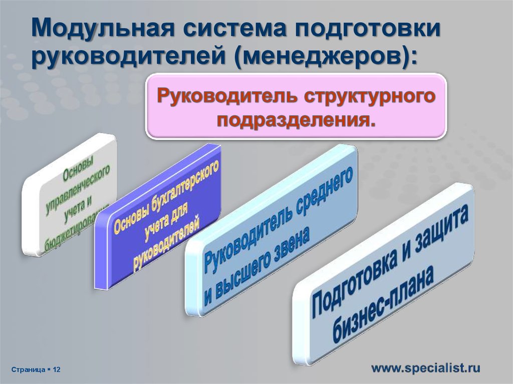 Работа руководитель структурного подразделения