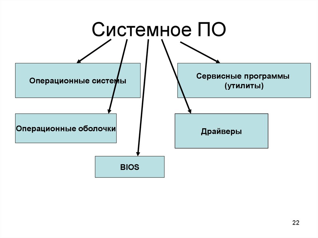 Системное по картинке