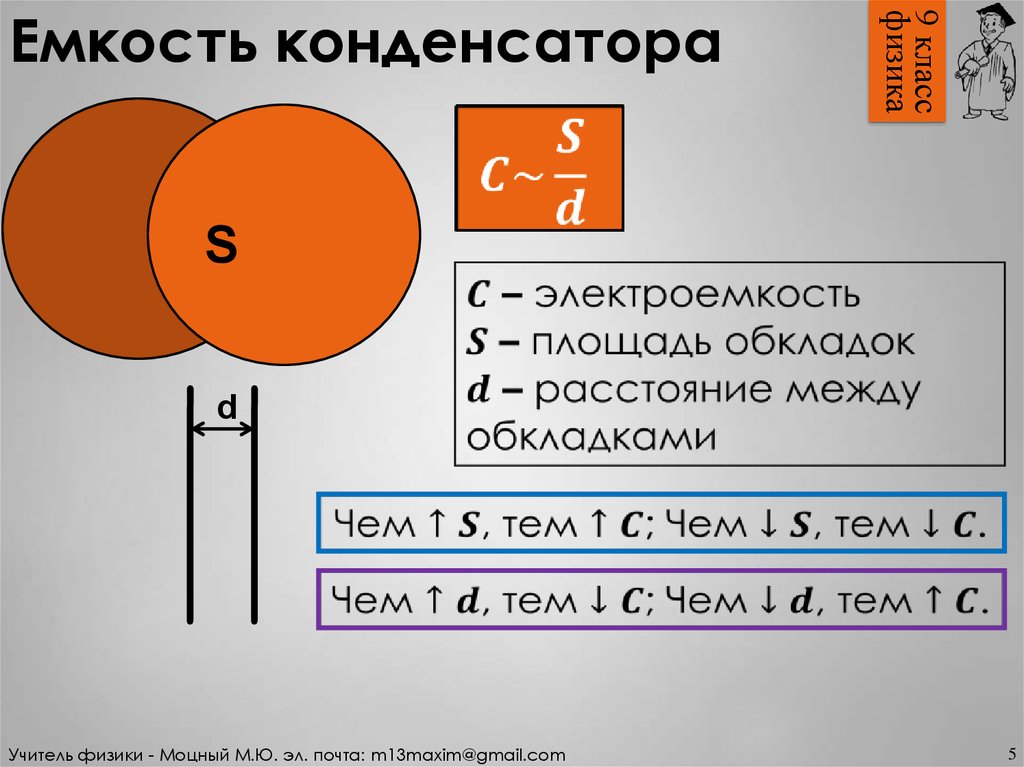 Какова энергия заряженного конденсатора