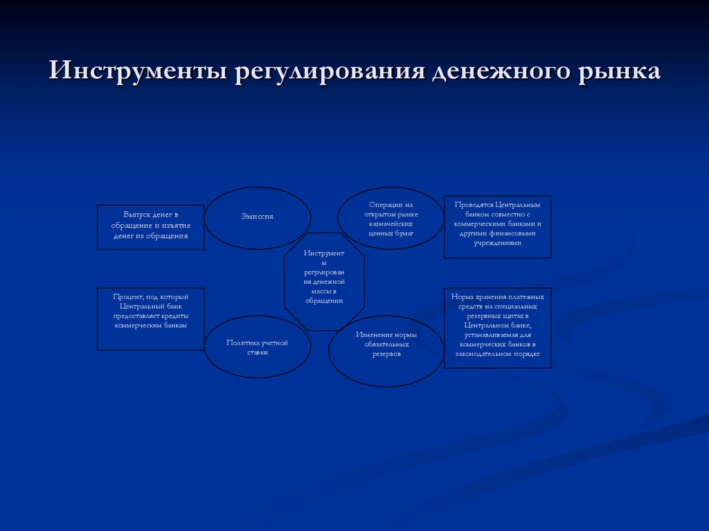 Рыночные инструменты. Инструменты финансового регулирования. Методы регулирования денежного рынка. Инструменты регулирования рынка. Инструменты монитарного регулир.