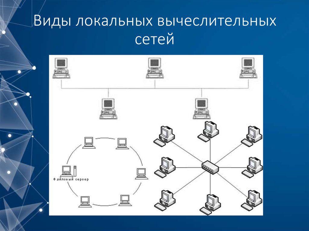 Виды локальных сетей