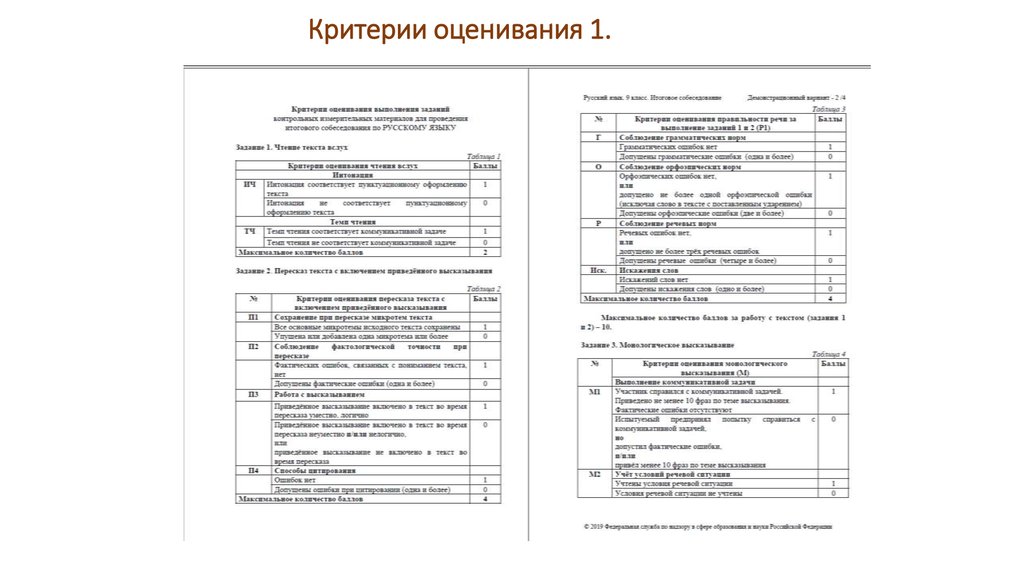 Устное собеседование критерии оценивания. Критерии итогового собеседования 9 класс. Критерии оценивания итогового собеседования 9 класс. Критерии оценивания итогового собеседования 2022. 9 Кл. Критерии оценивания устного собеседования по русскому.