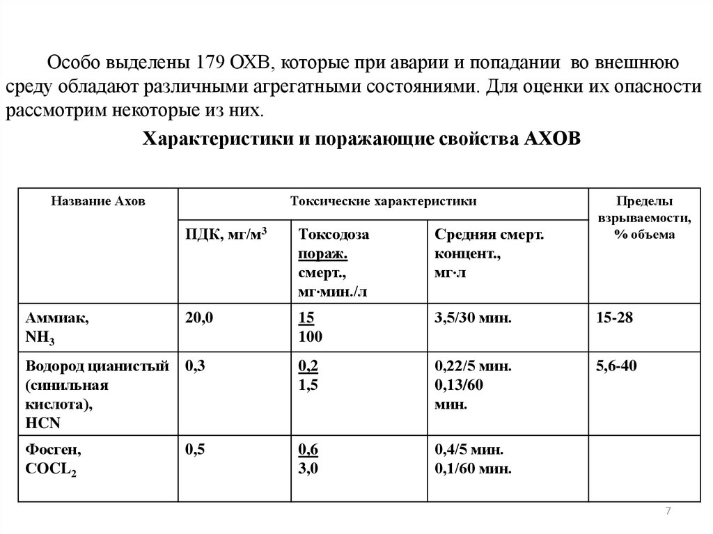 Важнейшей характеристикой опасности охв. Характеристика опасности охв. Важнейшая характеристика опасности охв.