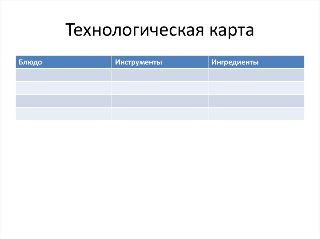 Технологическая карта
