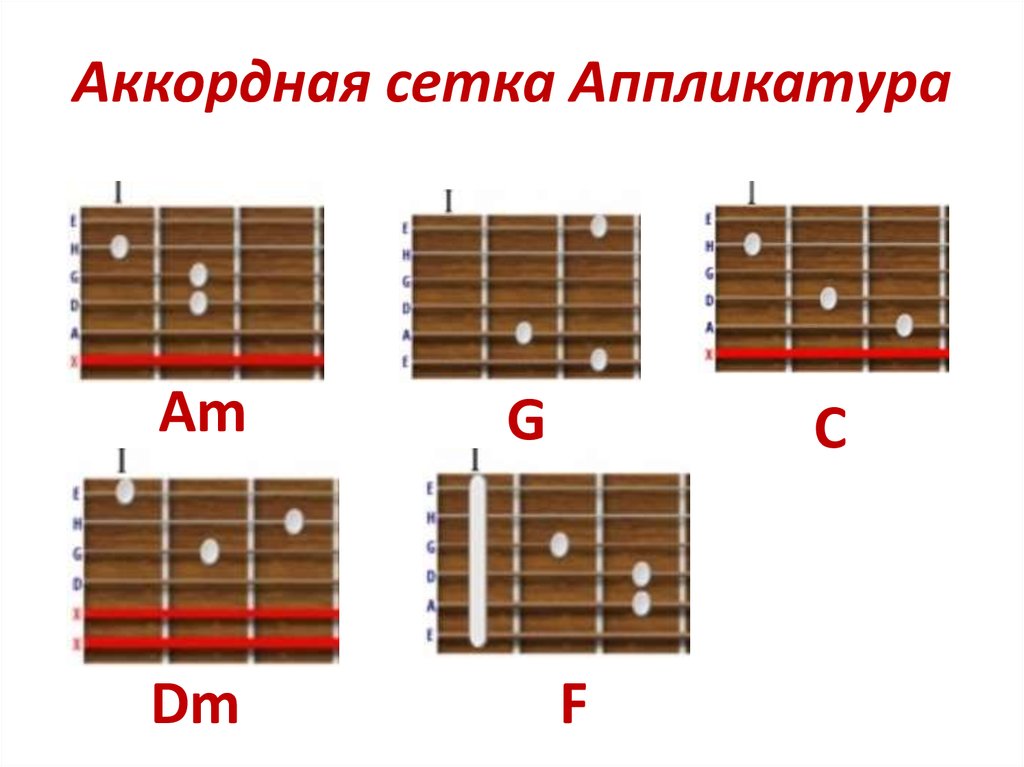 16 аккорды. Аккордная сетка. Аккордовая сетка для гитары. Аппликатурная сетка для гитары. Аппликатура аккордов пустая.