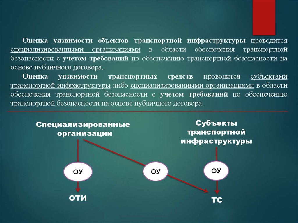 Оценка инфраструктуры. Оценка уязвимости объектов транспортной. Уязвимости на предприятии. Оценка уязвимости объектов транспортной инфраструктуры. Оценка уязвимости транспортных средств проводится.