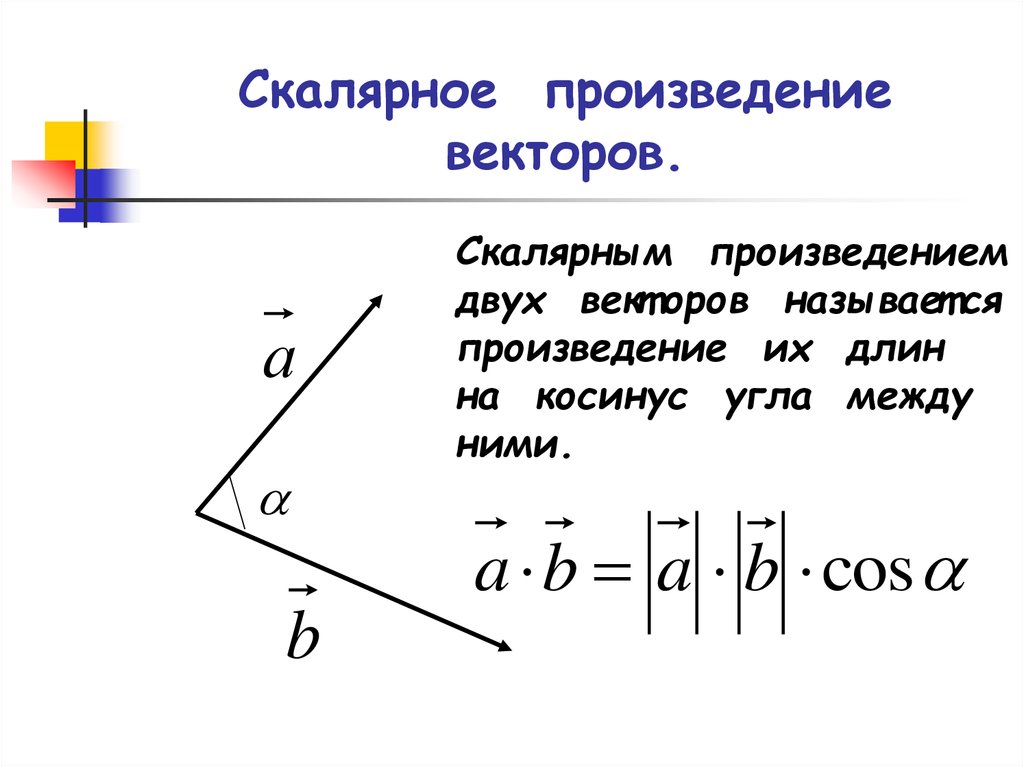 Рисунок векторного произведения