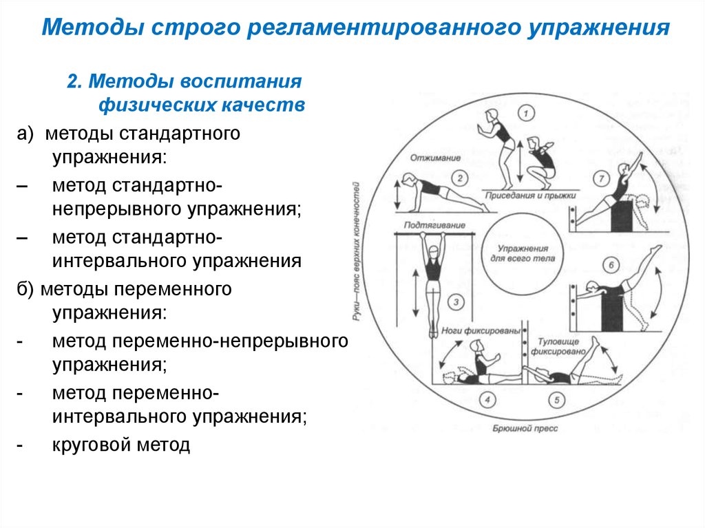 Способы физических упражнений. Упражнения строго регламентированного метода. Метода стандартно-интервального упражнения примеры. Переменный метод упражнения пример. Строго регламентированные методы физической культуры.