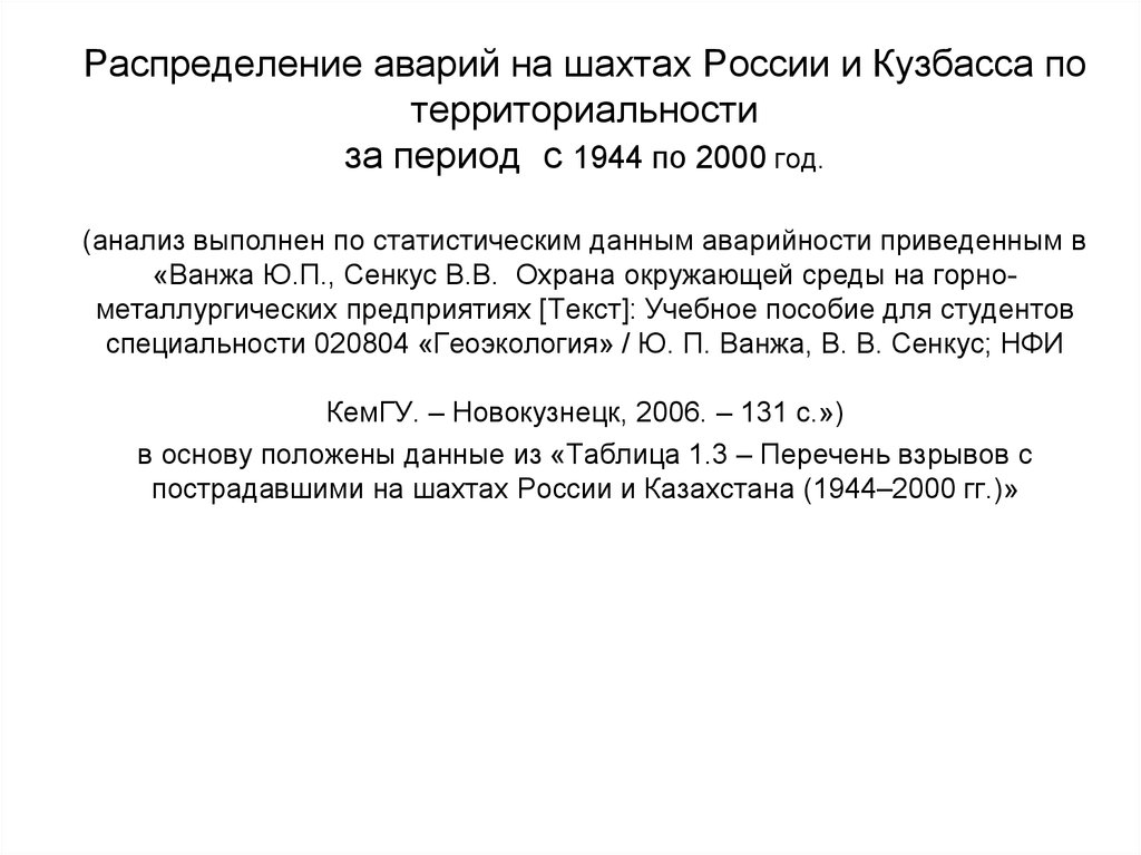 Распределение аварий на шахтах России и Кузбасса по территориальности за период с 1944 по 2000 год. (анализ выполнен по
