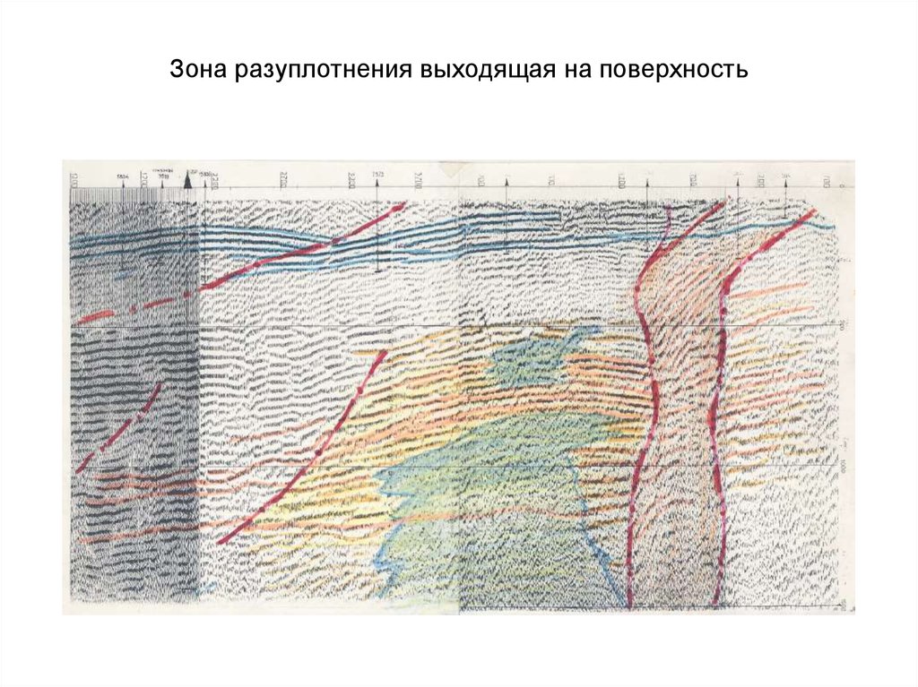 Зона поверхности. Зона разуплотнения. Разуплотнение пород. Зона разуплотнения пород форша. Зоны разуплотнения и вертикально ориентированной трещиноватости.