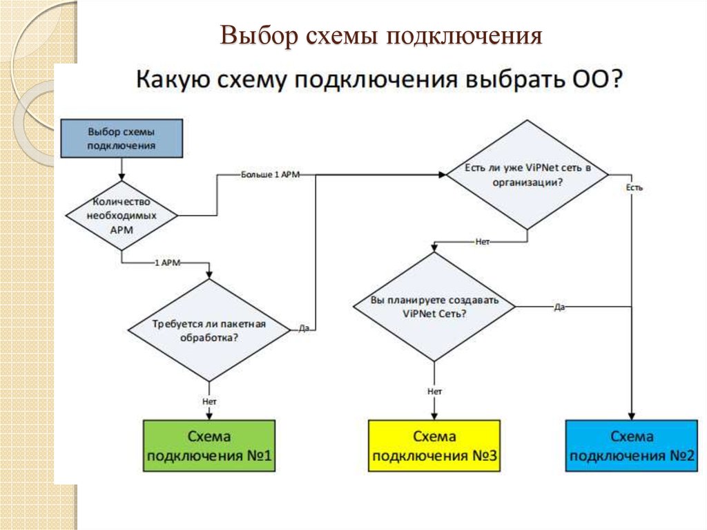 Схема выбора. Выберите схему присоединения. Схема по выбору книги. Схема подбора.