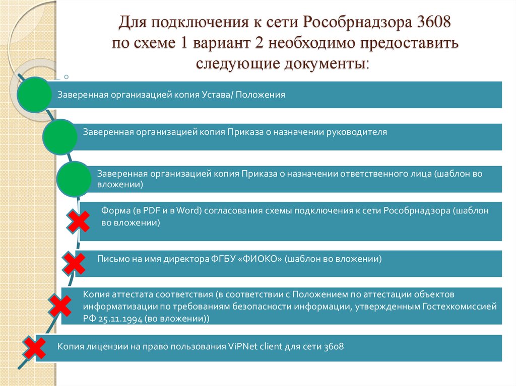 Фис фрдо рособрнадзор