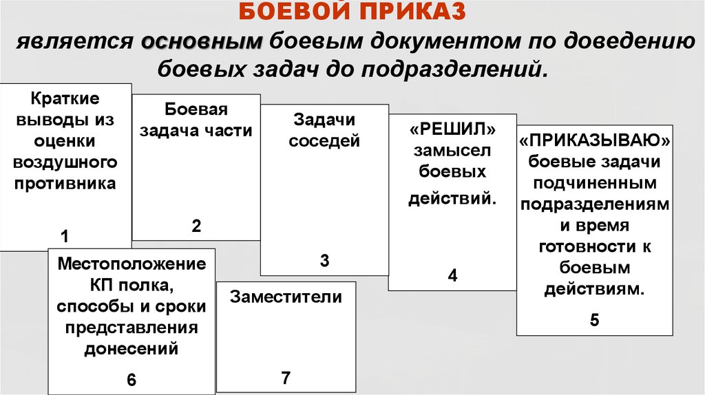 Боевые документы