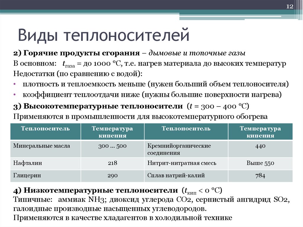 Горячие газы. Виды теплоносителей. Виды и свойства теплоносителей. Назовите вид теплоносителя?. Характеристики теплоносителей.