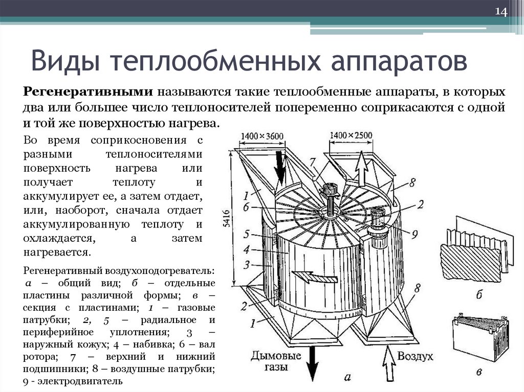 Виды теплообменных аппаратов