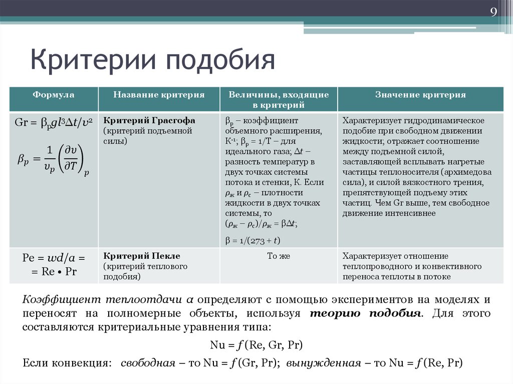 Критерий используется. Критерии подобия. Определяющие критерии подобия. Критерии подобия и критериальные уравнения.. Критерии гидродинамического подобия.