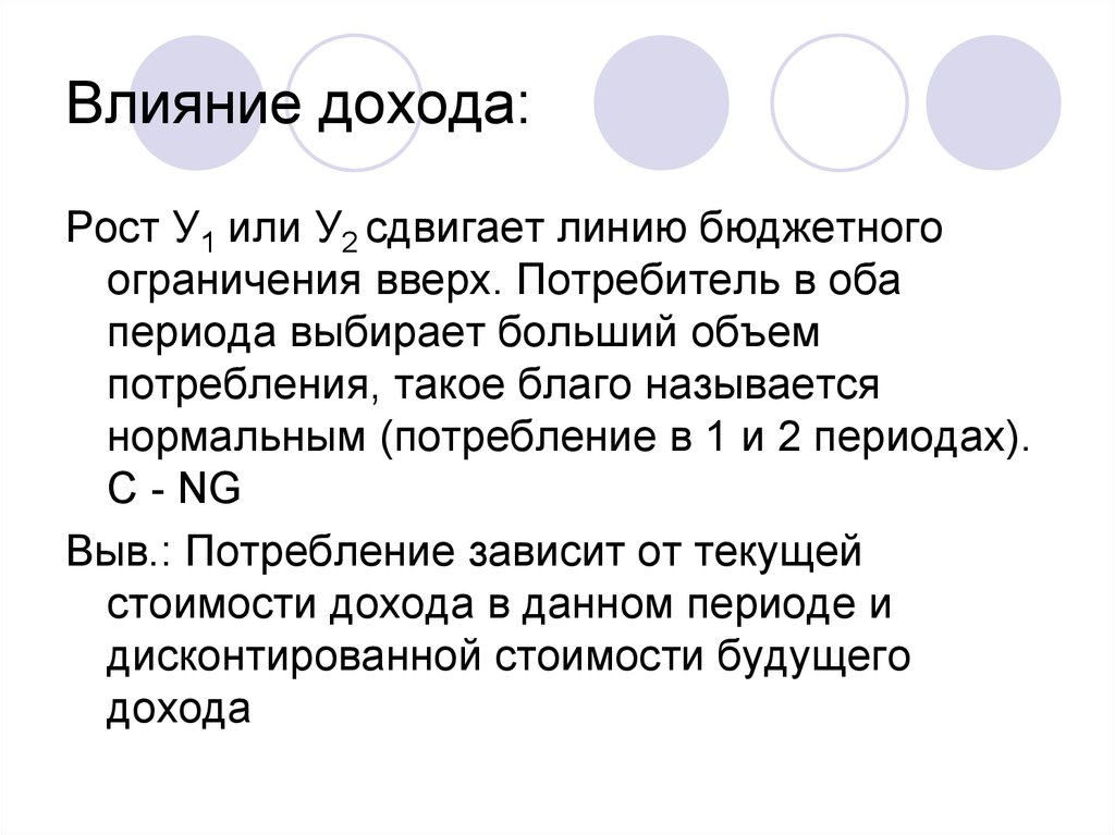 Влияние прибыли. Влияние на доход. Презентация влияние дохода на потребление. Оба периода. Личный доход влияние на экономику.