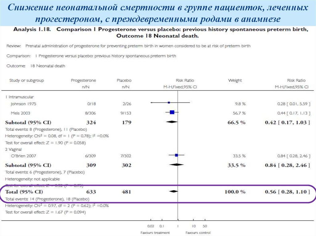 Онлайн неонатальная карта