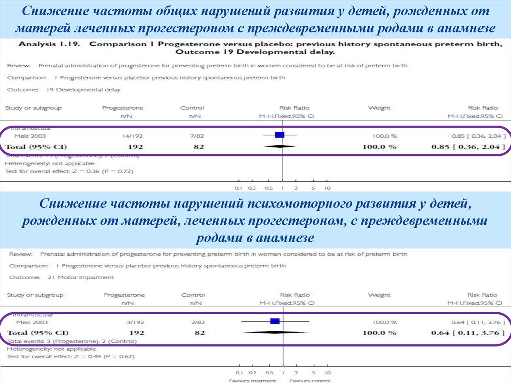 Частота нарушения. Понижение частоты.