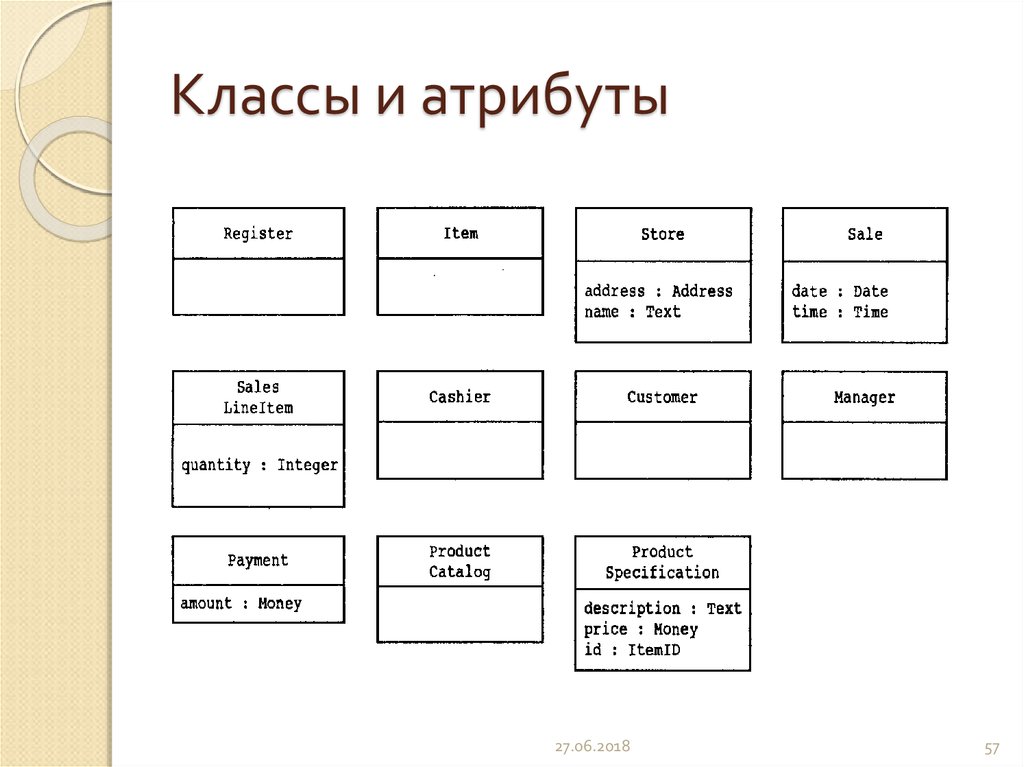 Виды атрибута класса. Атрибуты класса. Атрибуты и методы класса. Атрибуты класса ООП. Атрибуты класса и атрибуты данных в ООП.