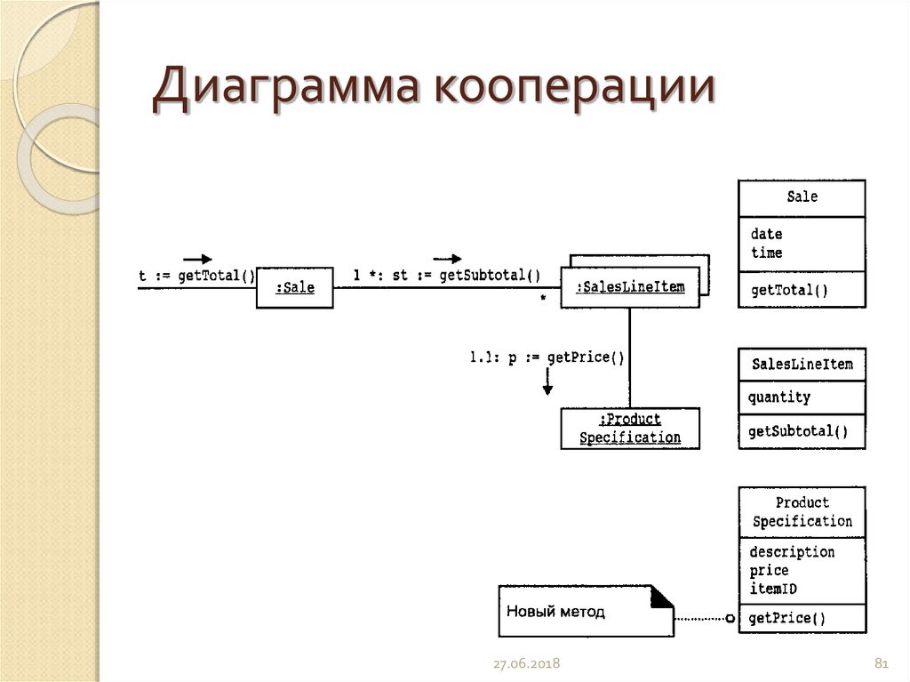 Чем отличается диаграмма кооперации от диаграммы последовательности