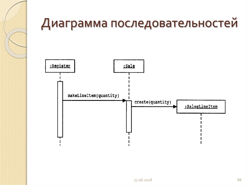 Диаграмма последовательности игры