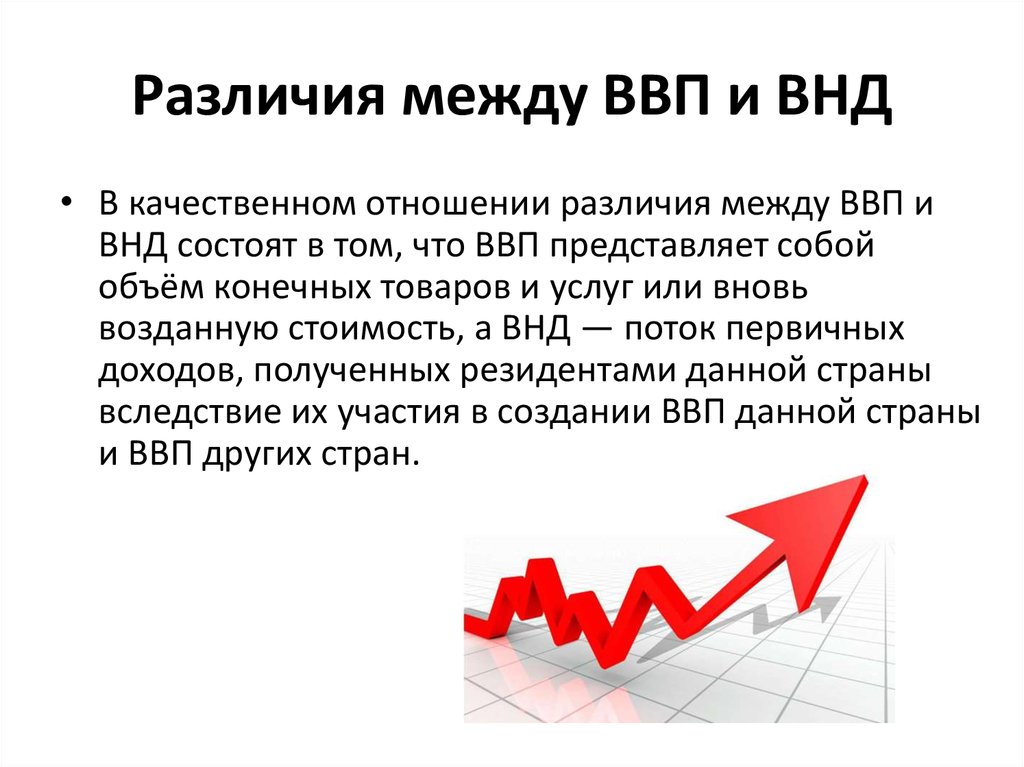 Продукция ввп