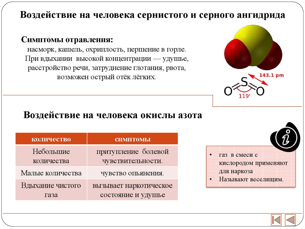 Сернистый газ серный газ