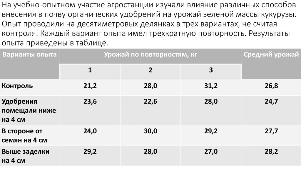 На учебно-опытном участке агростанции изуча­ли влияние различных способов внесения в почву органиче­ских удобрений на урожай