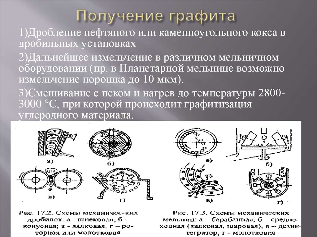 Получение графита