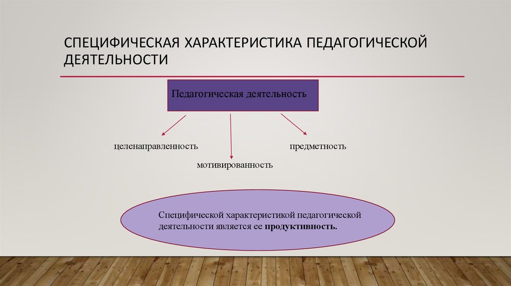 4 педагогическая деятельность. Сколько областей специфической деятельности педагогики. Характер пед деятельности. Характеристика педагогической деятельности. Специфической характеристикой педагогической деятельности является.