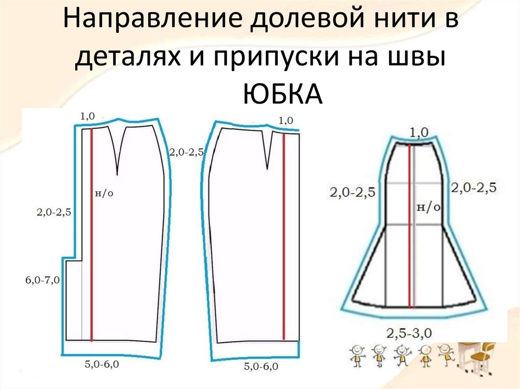 Направление долевой нити на чертеже обозначается стрелкой