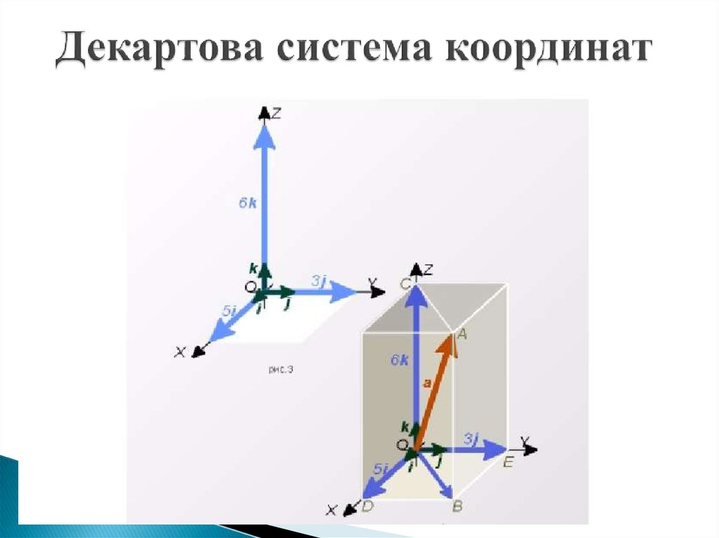 Декартова плоскость. Система координат. Декартова система координат. Декаторва система коорд. Оси декартовой системы координат.