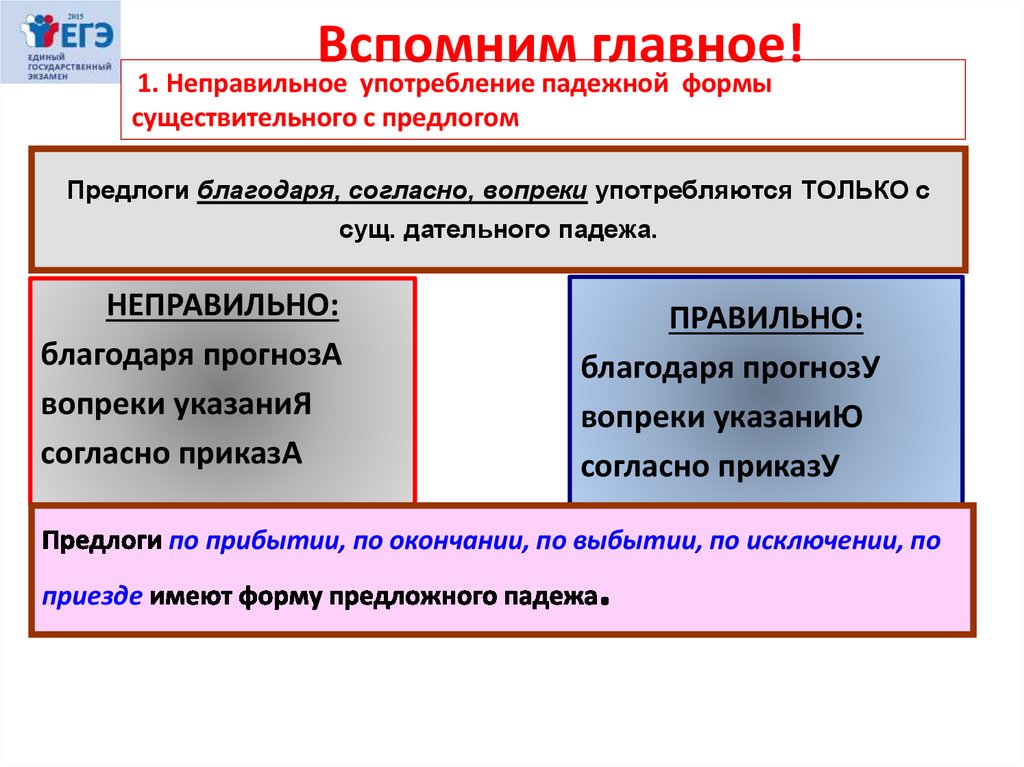 Вспомни основные