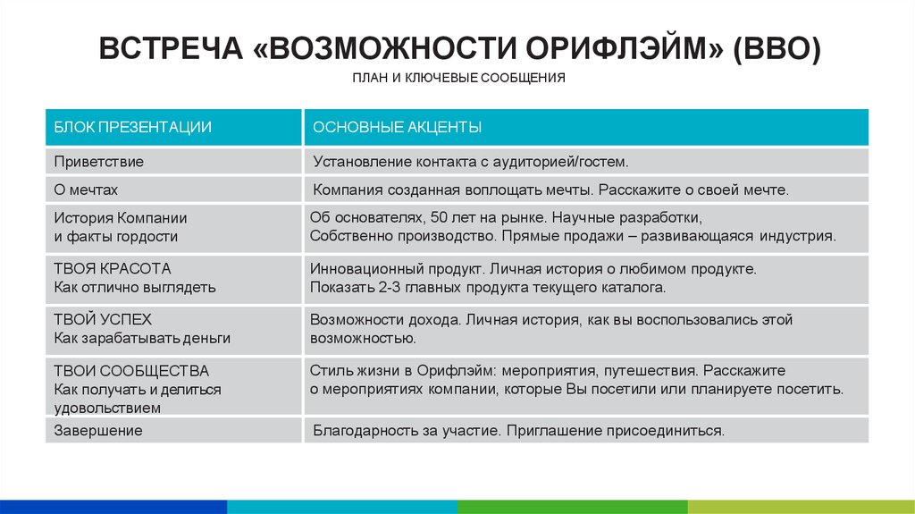 Презентация бизнеса орифлэйм