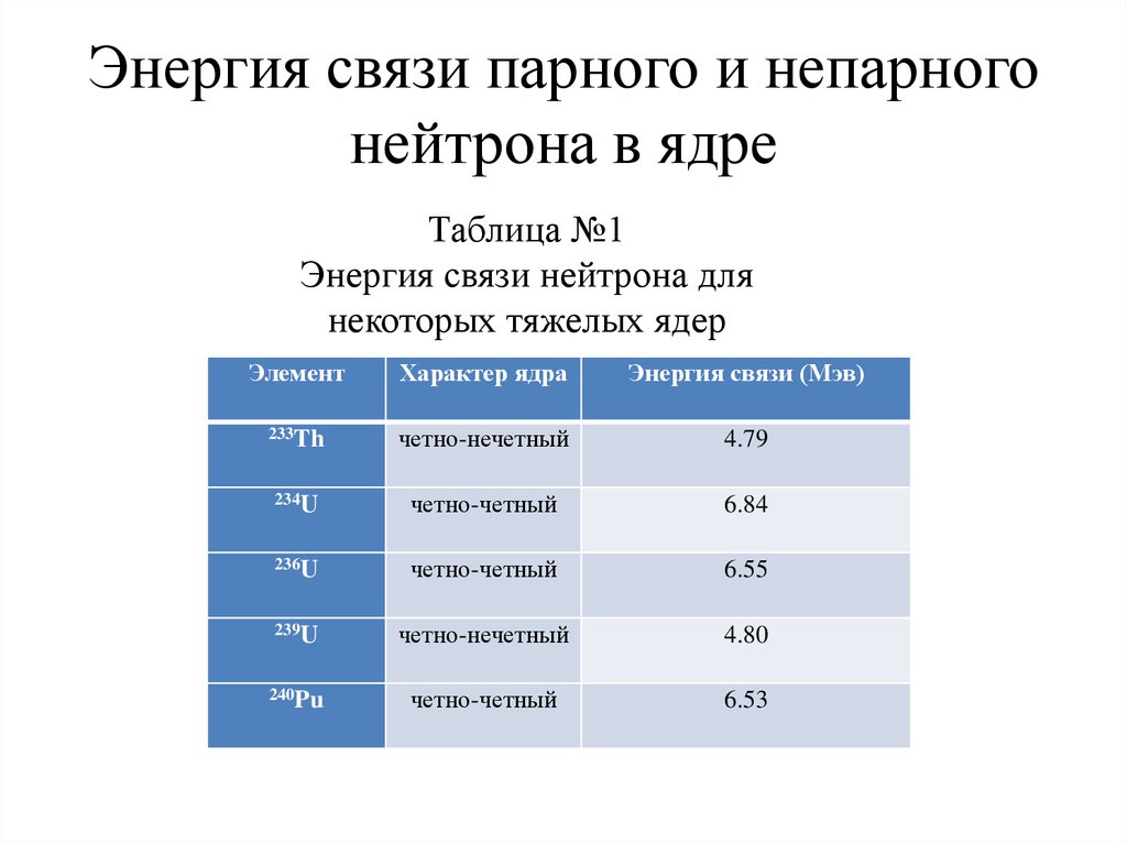 Чем больше энергия связи тем