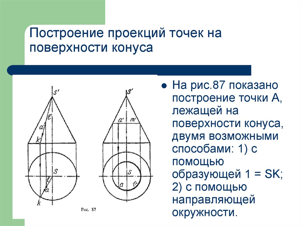 Построение недостающей проекции точки на поверхности вращения изображенной на рисунке может быть