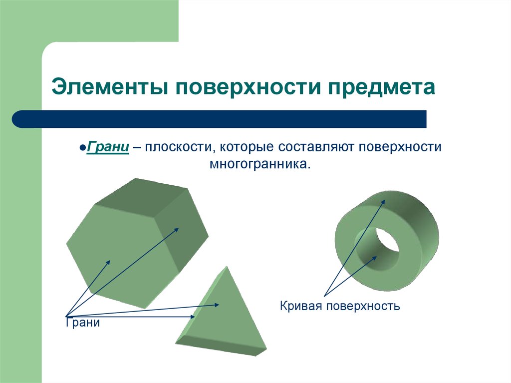 Изображение объекта на плоскости