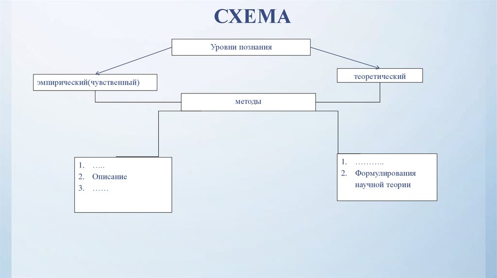 Структура методы и формы научного познания