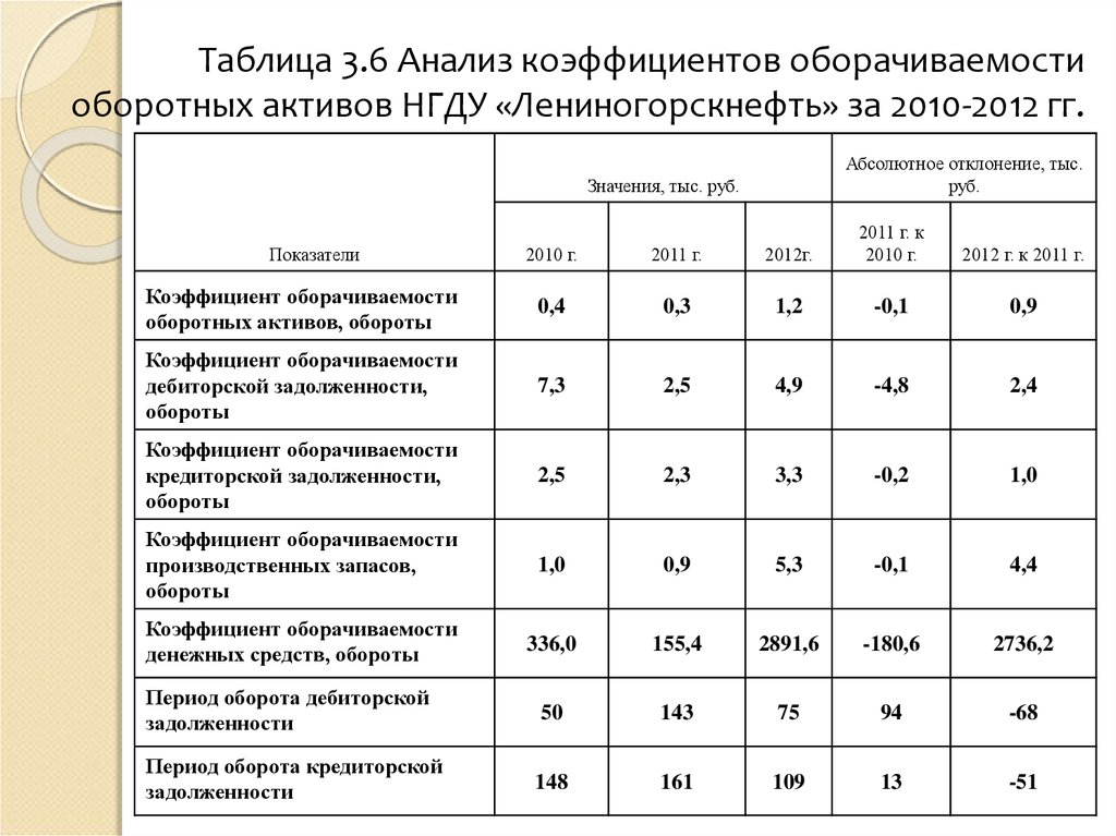 Анализ движения рудольфа фон лабана