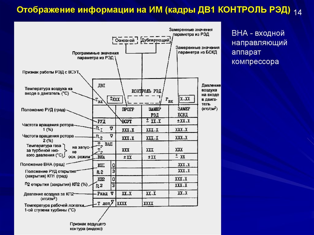 Положение руд